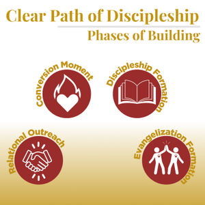 Phase 6: Expansion - How to Build a Clear Path to Discipleship