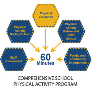 Episode 1: A Comprehensive School Physical Activity Program