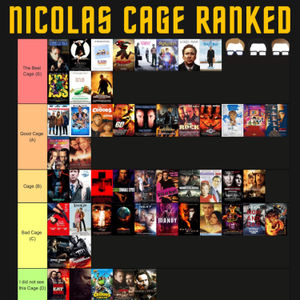 Ranking The Cage