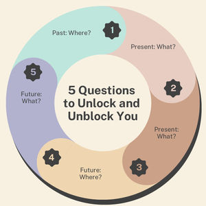 5 Questions to Unlock and Unblock