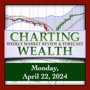 Weekly Stocks, Bond, Gold, Bitcoin Review & Forecast, Monday, April 22, 2024
