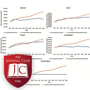 “Medicare Reimbursement Trend Comparison” with Scott Hollenbeck, MD - Apr. 2024 Journal Club