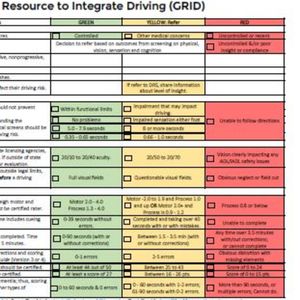 GRID: Generalists Resource to Integrate Driving